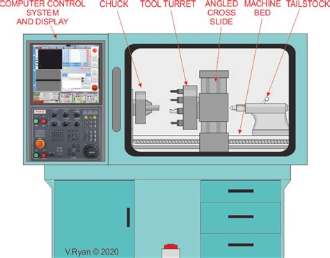 introduction to cnc machine pdf|cnc machine drawing pdf.